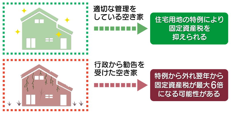 古い家を売る_2