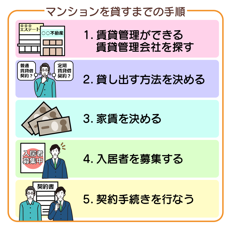マンションを貸すための5ステップ