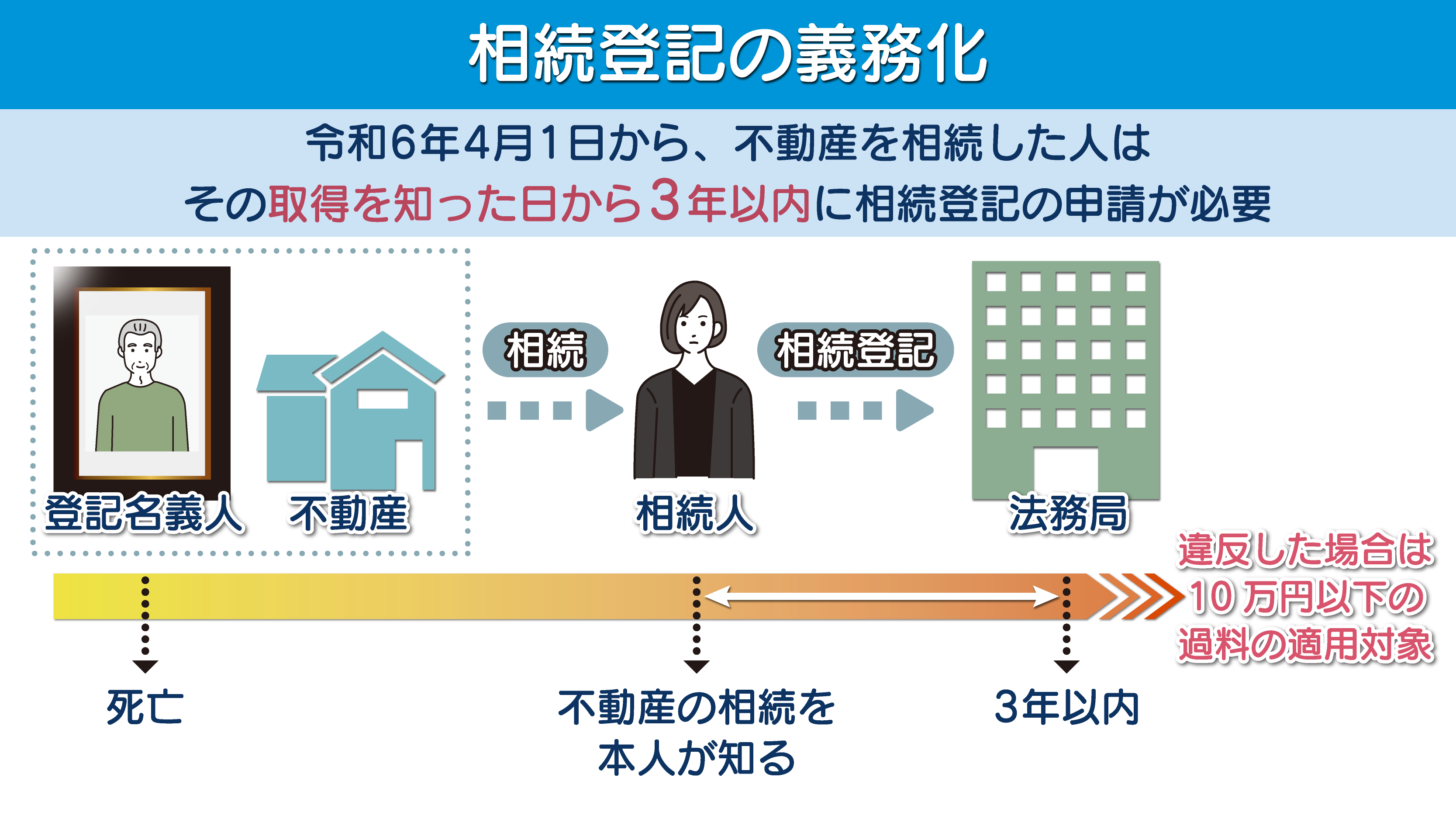 戸建て 査定_2
