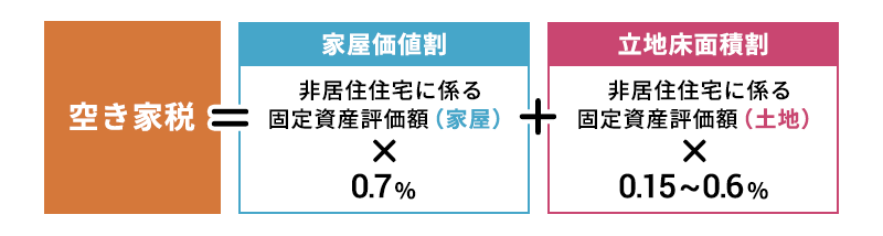 税額の課税方式