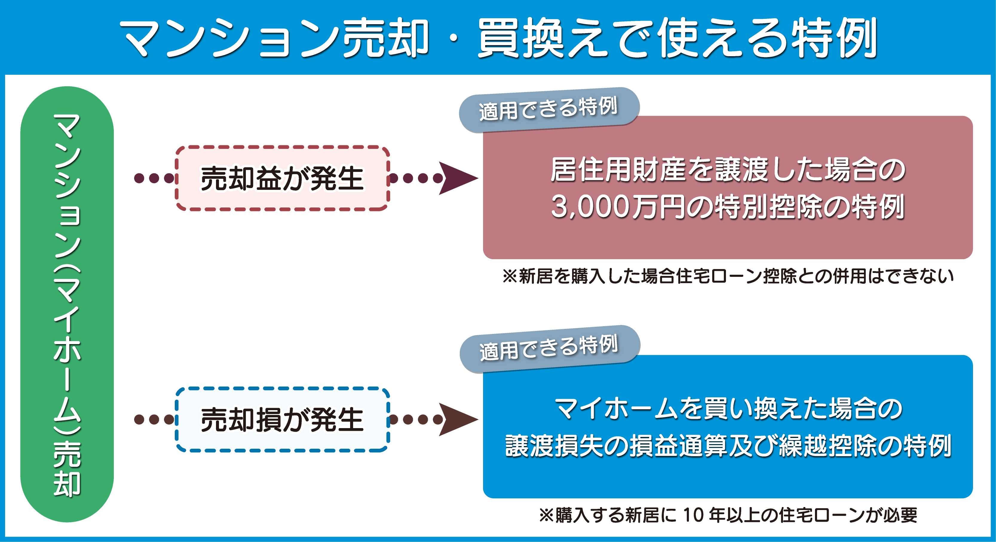 6.マンション売却_5