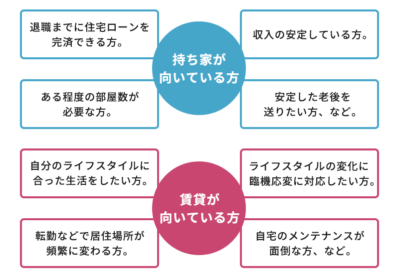持ち家と賃貸を徹底比較｜持ち家が向いている方、賃貸が向いている方