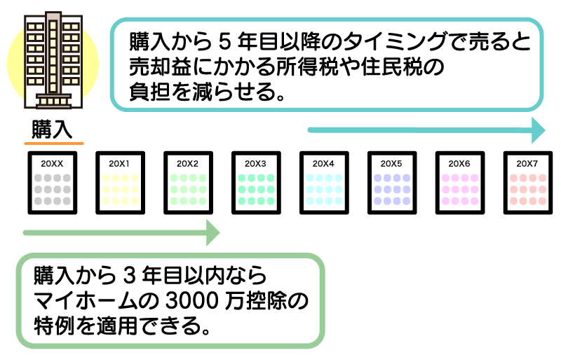 タワーマンション売却に使える特例