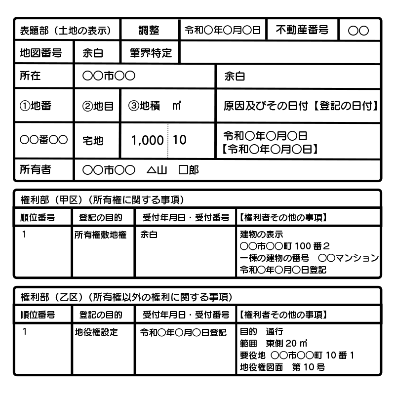 所有権保存登記