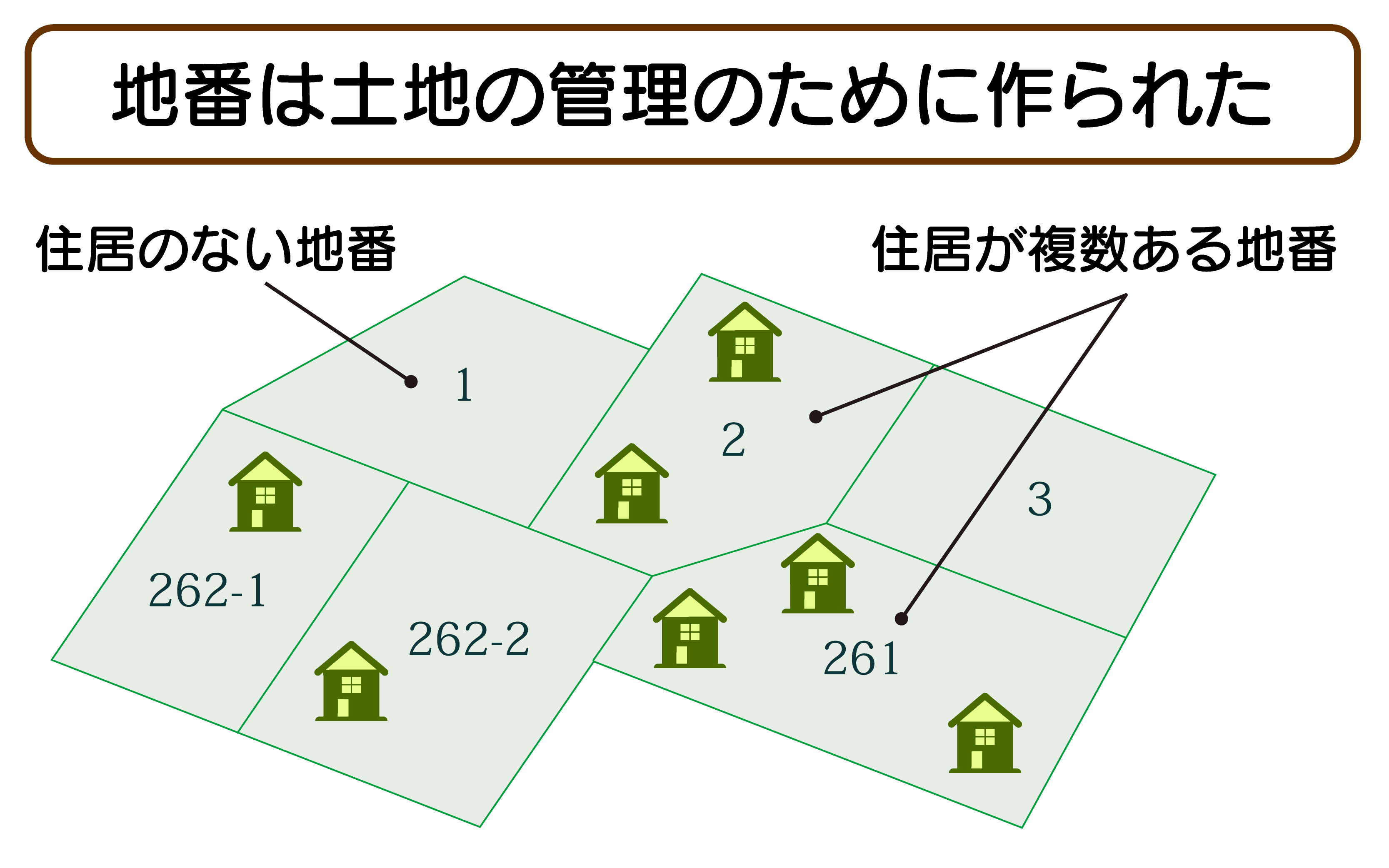 121_1（地番）