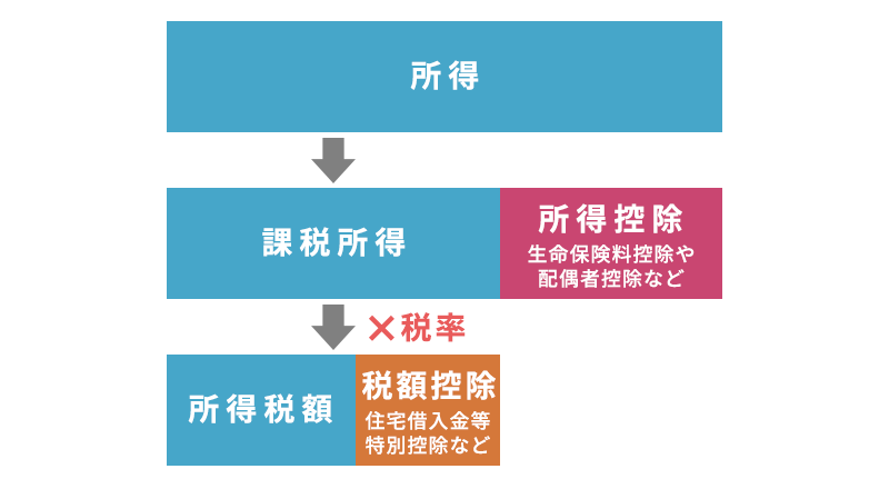 住宅ローン控除の仕組み