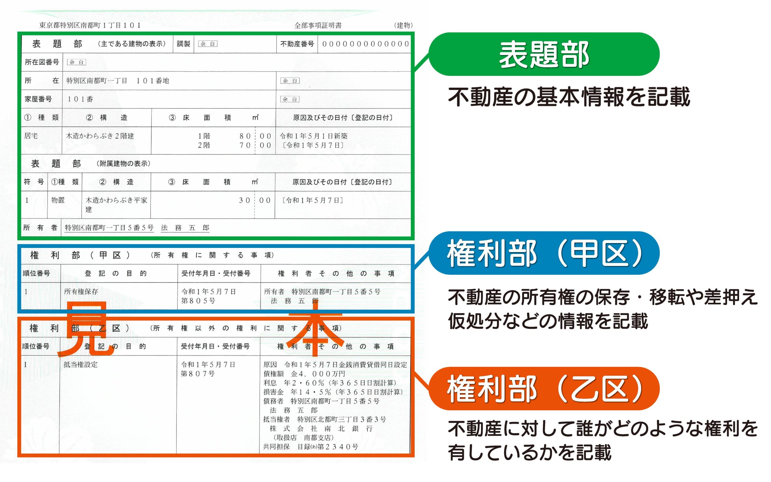 125_1（表題部と権利部）