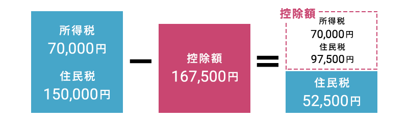 住宅ローン控除額の計算方法