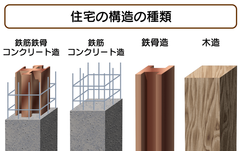 住宅の構造の種類