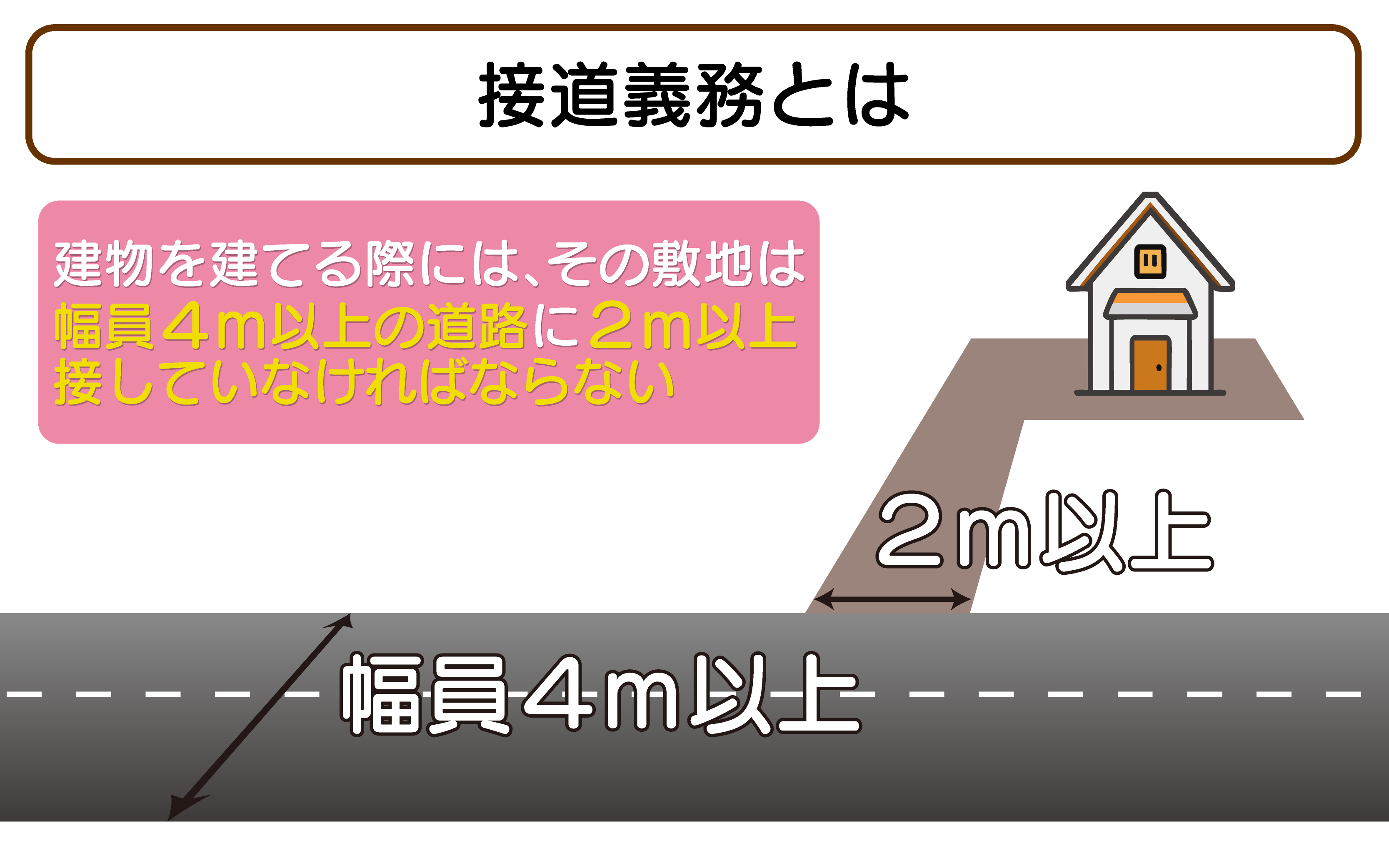 接道義務とは