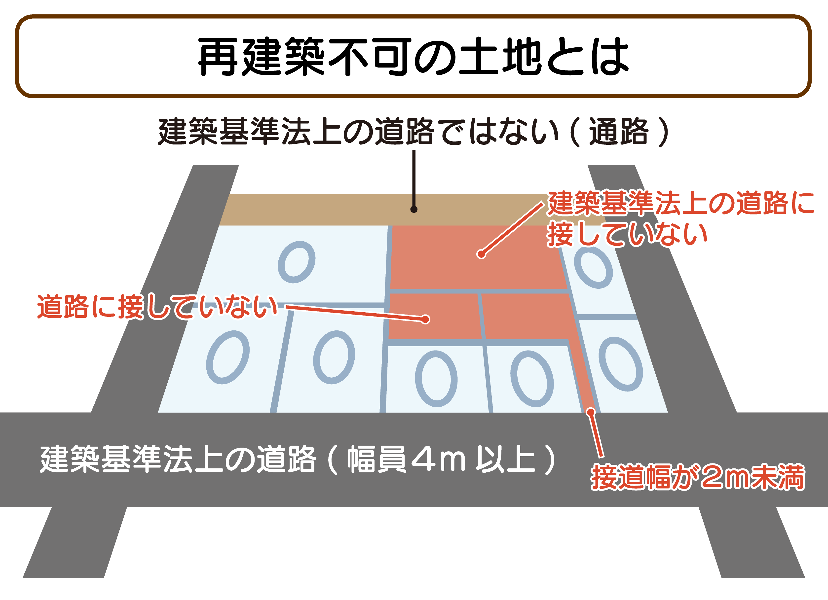 再建築不可の土地とは