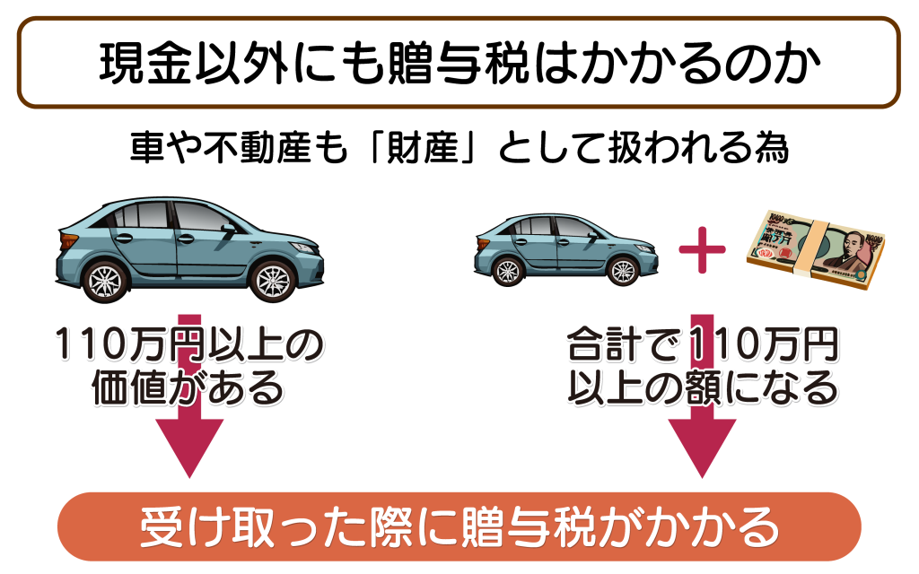 現金以外にも贈与税はかかるのか