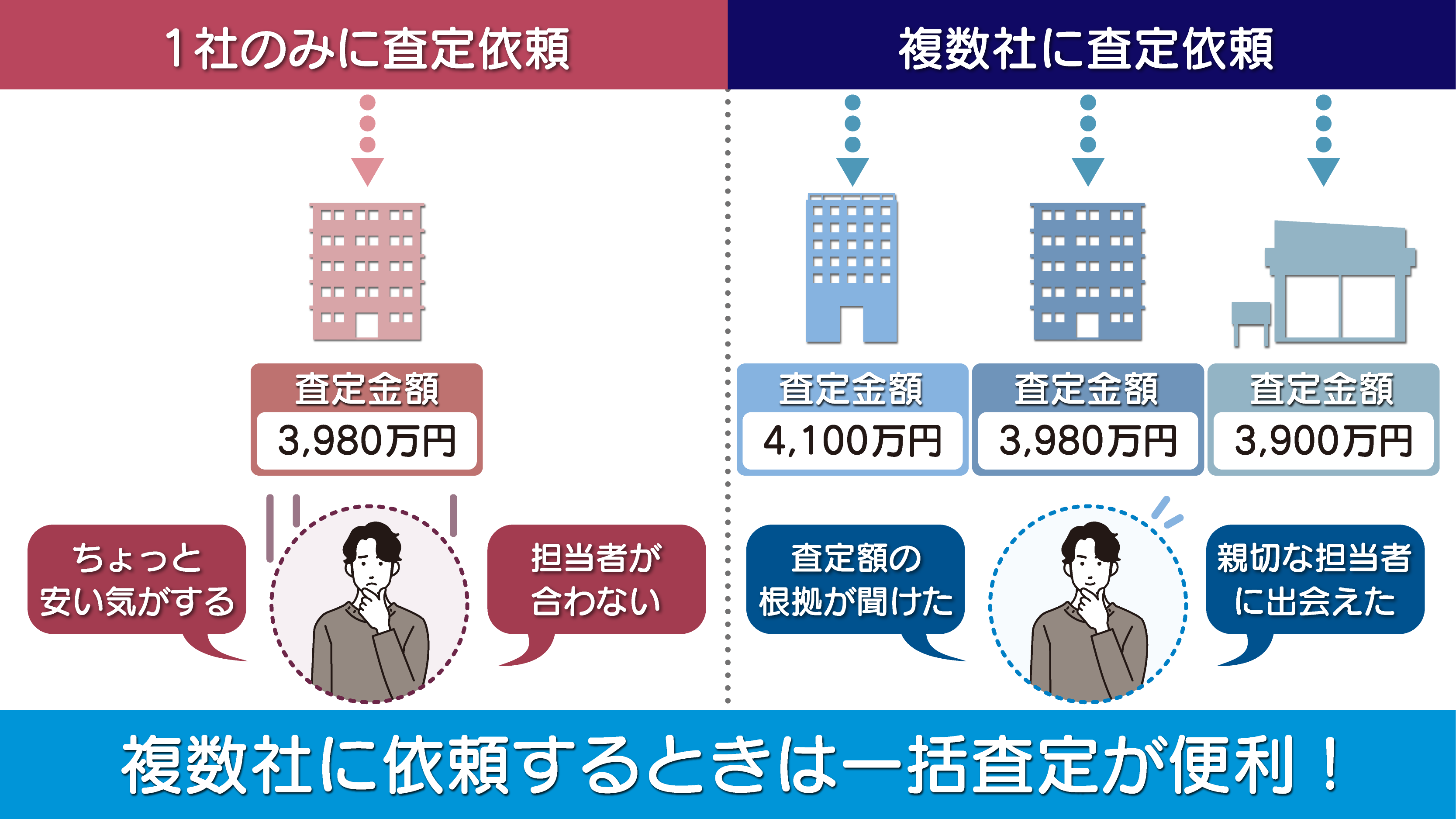 マンション_売却_相場_3