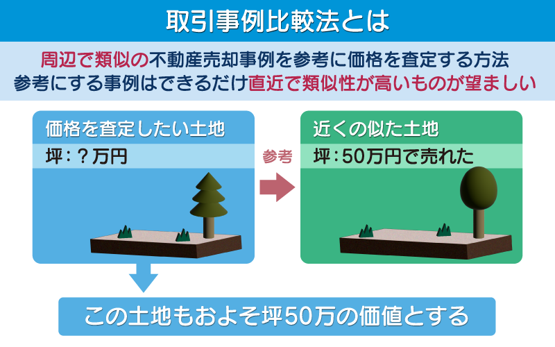 3.不動産査定_2
