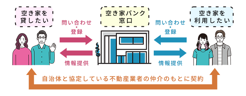 国の空き家対策（2）