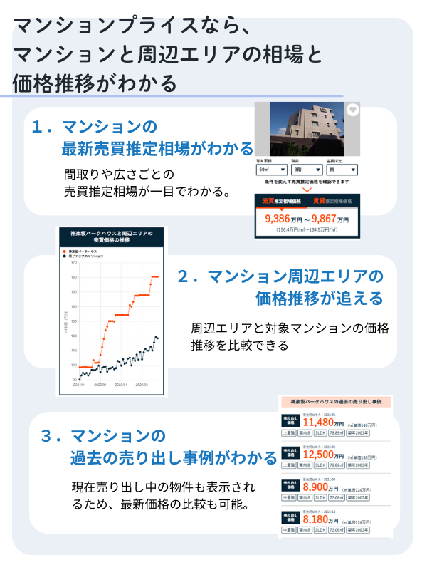 マンションプライスの使い方