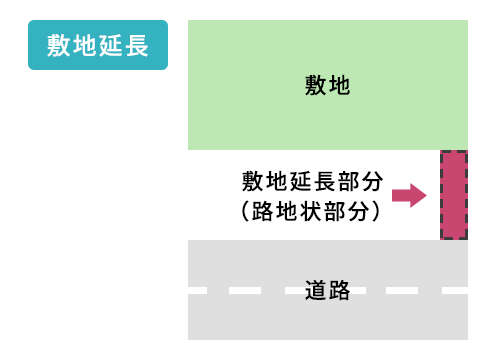 156_1（敷地延長）