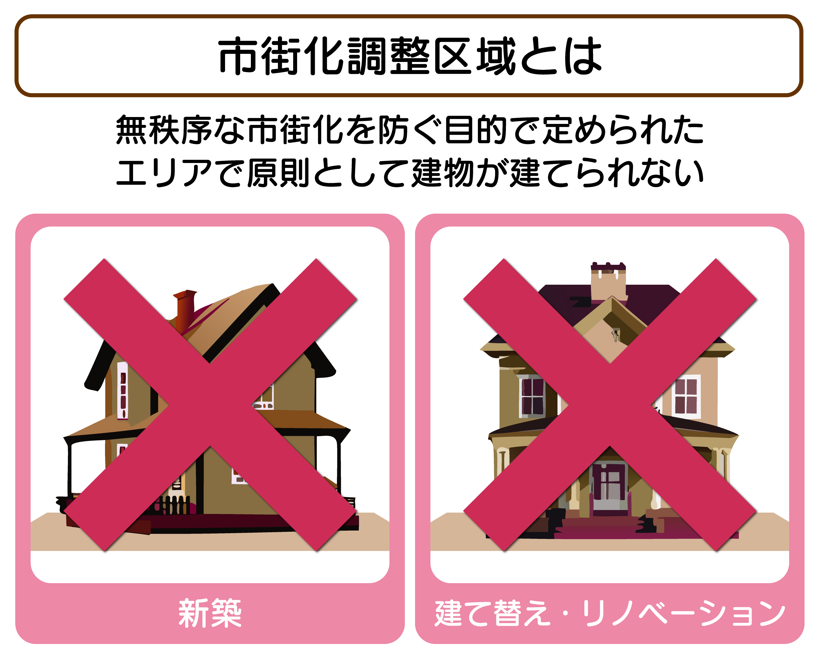 市街化調整区域とは