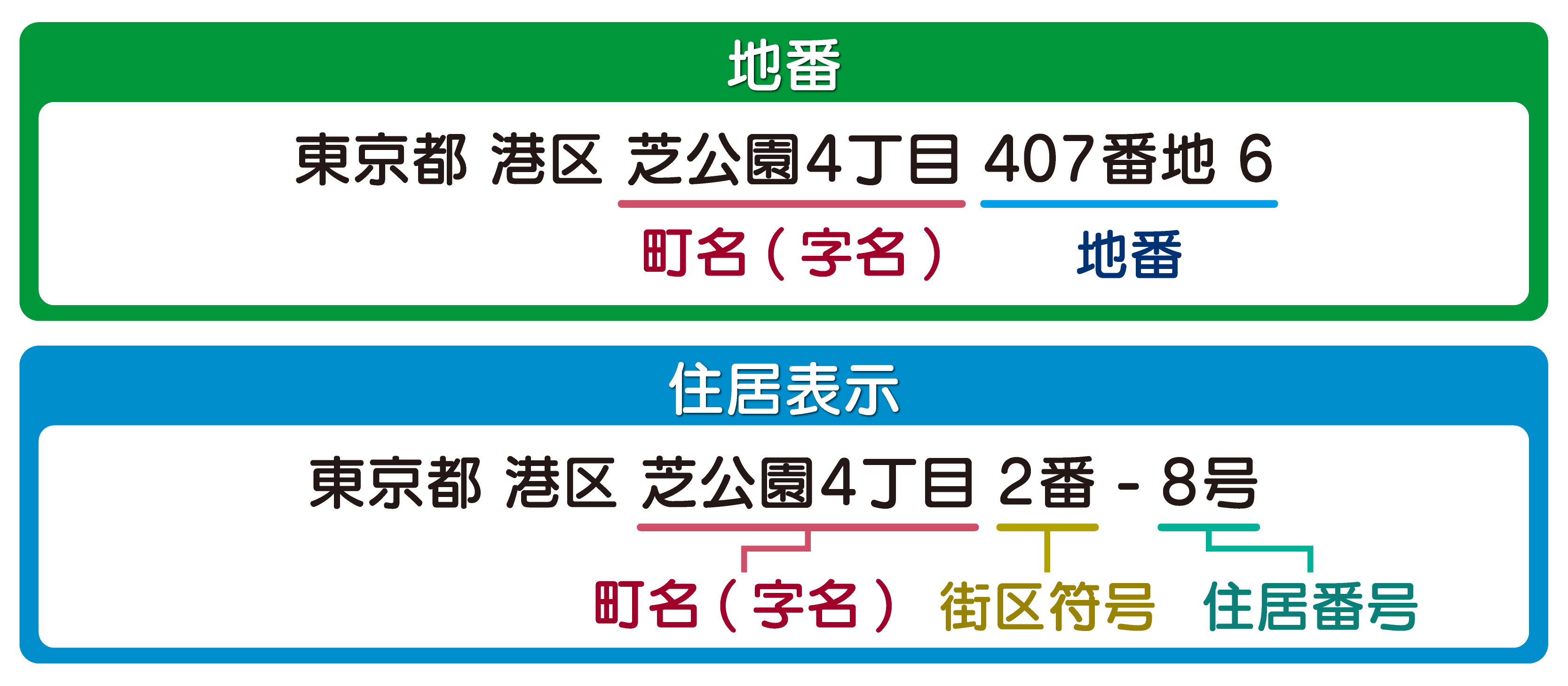 121_2（地番と住居表示）