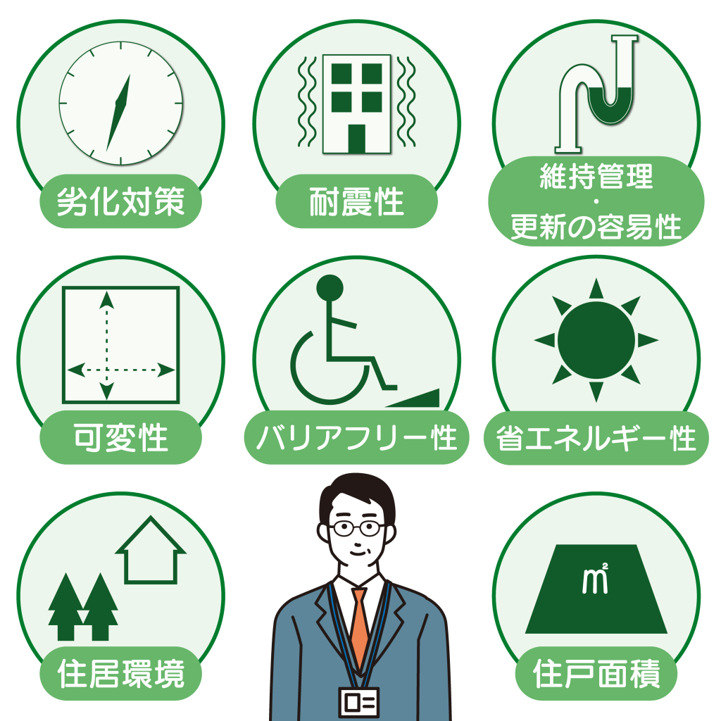 長期優良住宅の認定条件