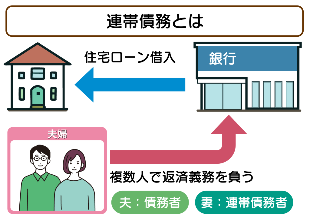 連帯責務とは