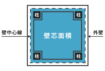 95_1（壁芯面積）