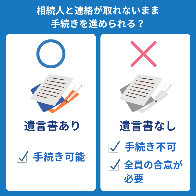 相続人と連絡が取れないまま手続きを進められるかどうかは、遺言書の有無に左右される