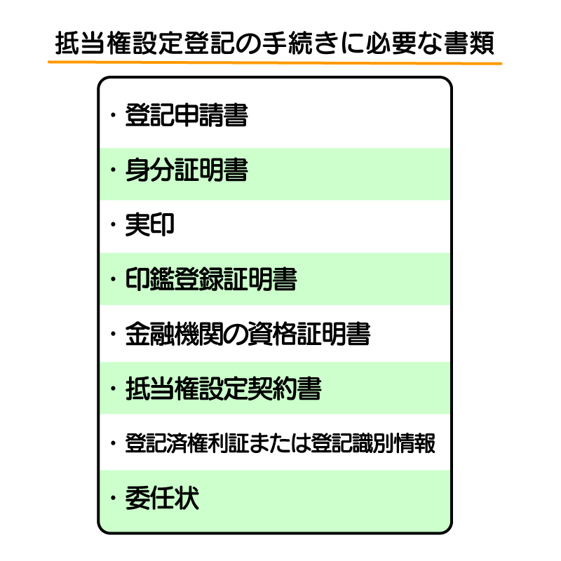 抵当権設定登記に必要な書類