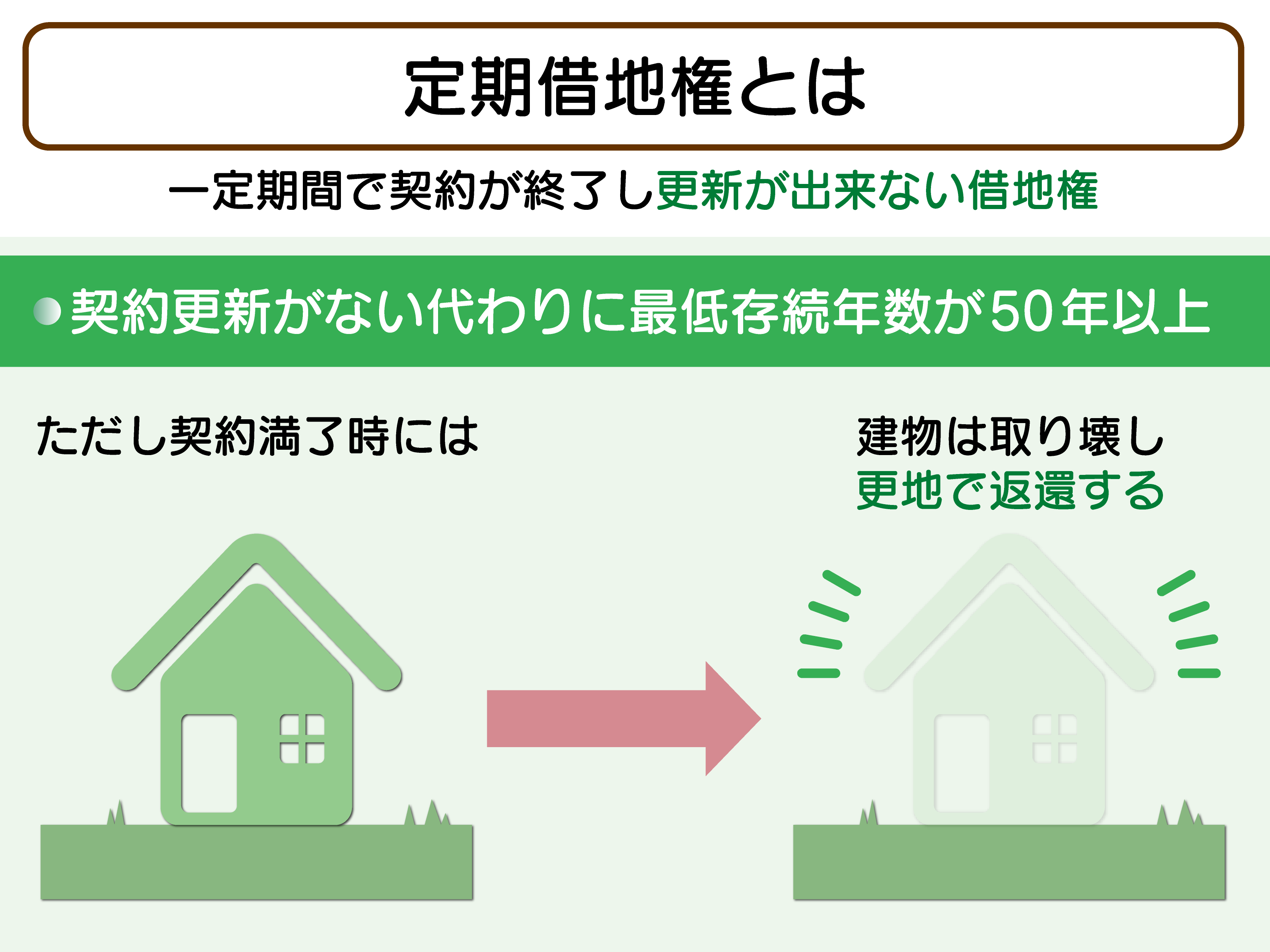 定期借地権とは
