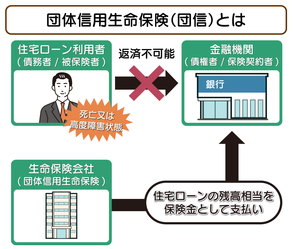 団体信用生命保険（団信）とは