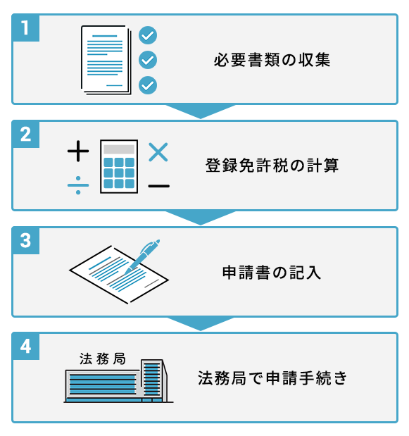 登記手続きの流れ