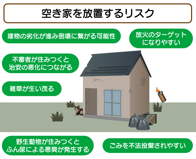 空き家を放置するリスク