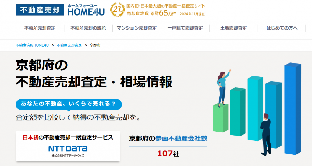 京都府の不動産売却一括査定