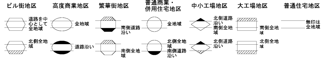 路線価図の記号と枠