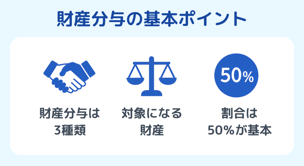 財産分与の基本的なポイント