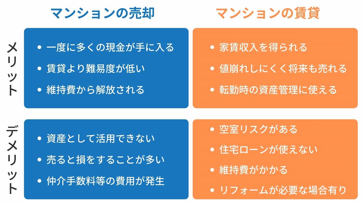 マンションの売却と賃貸のメリデメ比較表