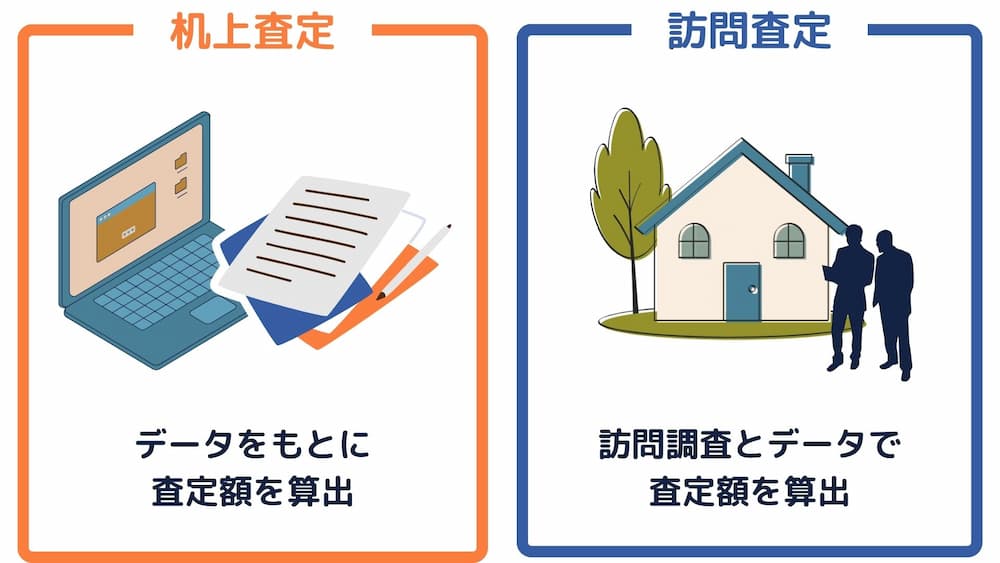 机上査定と訪問査定の違い