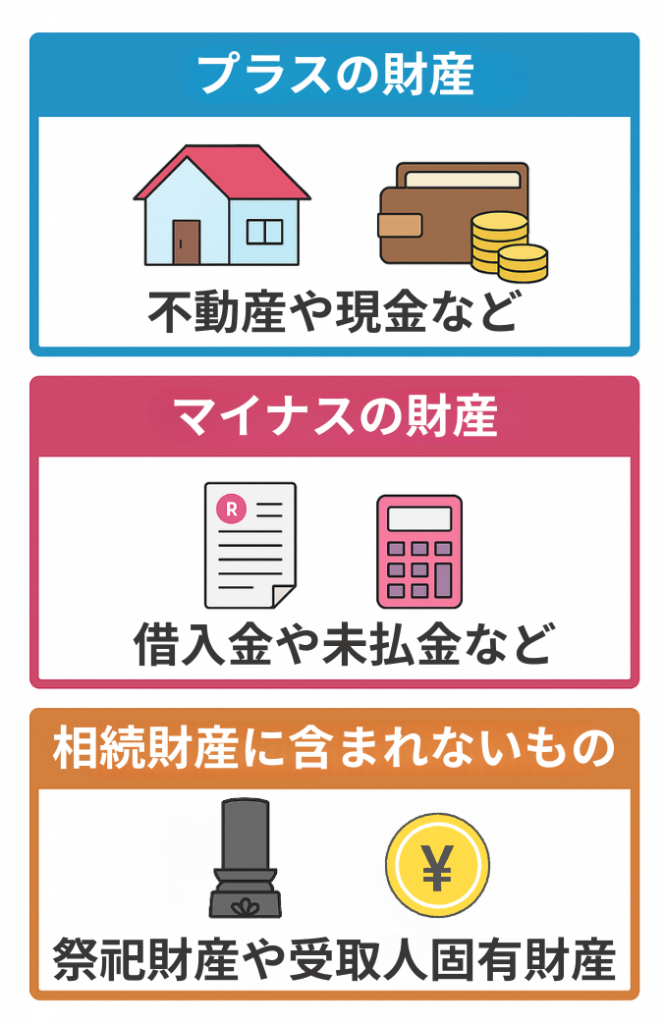相続財産の例