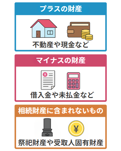 相続財産の例
