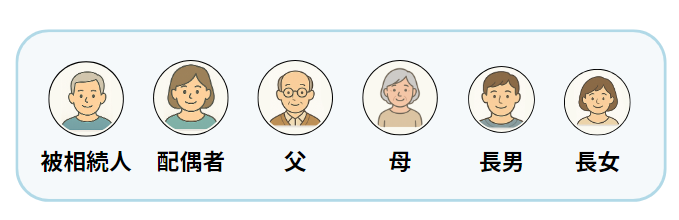 加増構成事例1