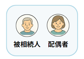 加増構成事例2