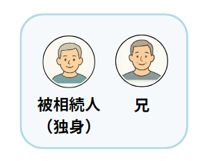 加増構成事例3