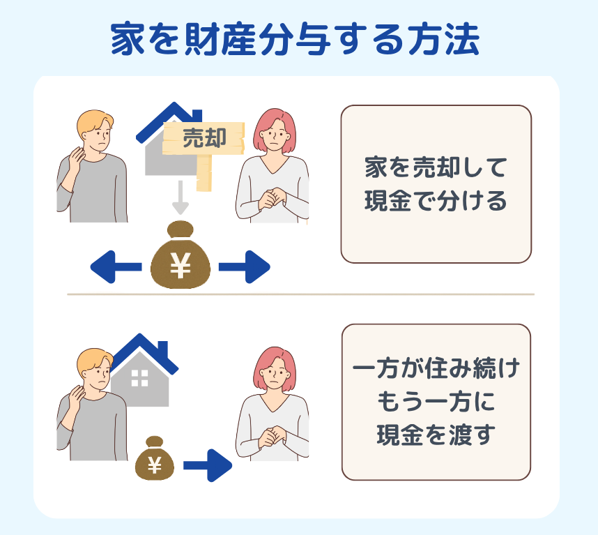 家の財産分与方法