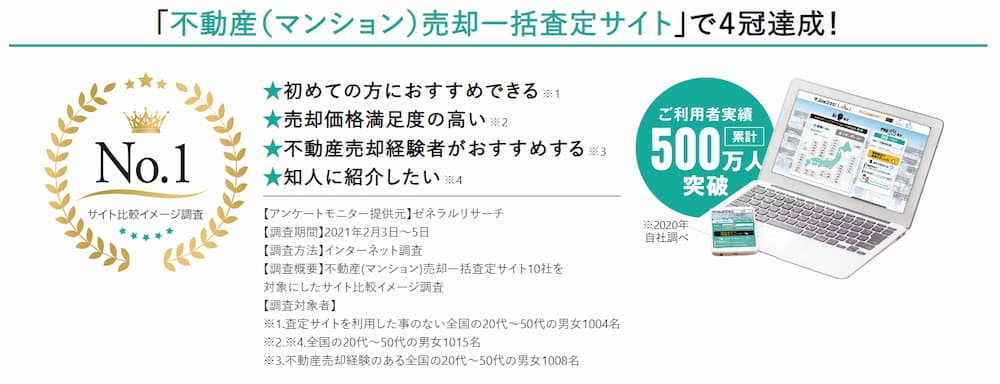 マンションナビの実績