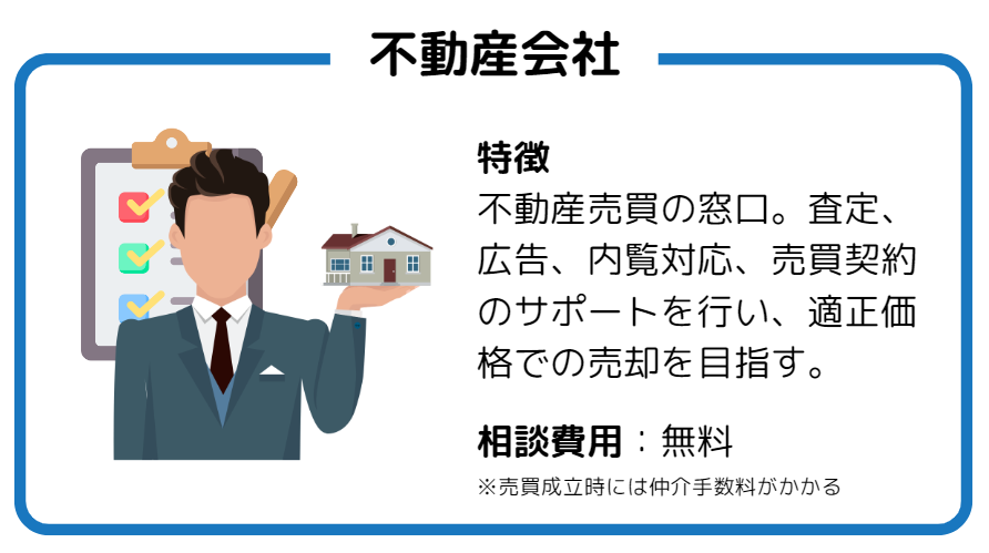 不動産会社の説明