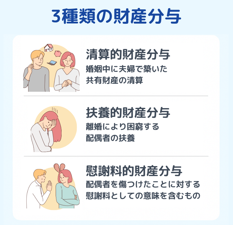 3種類の財産分与