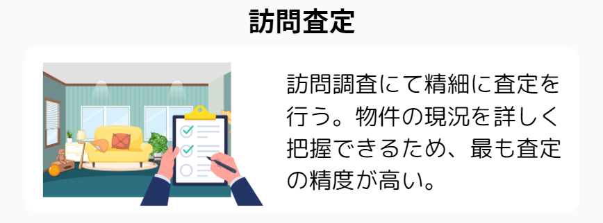 訪問査定