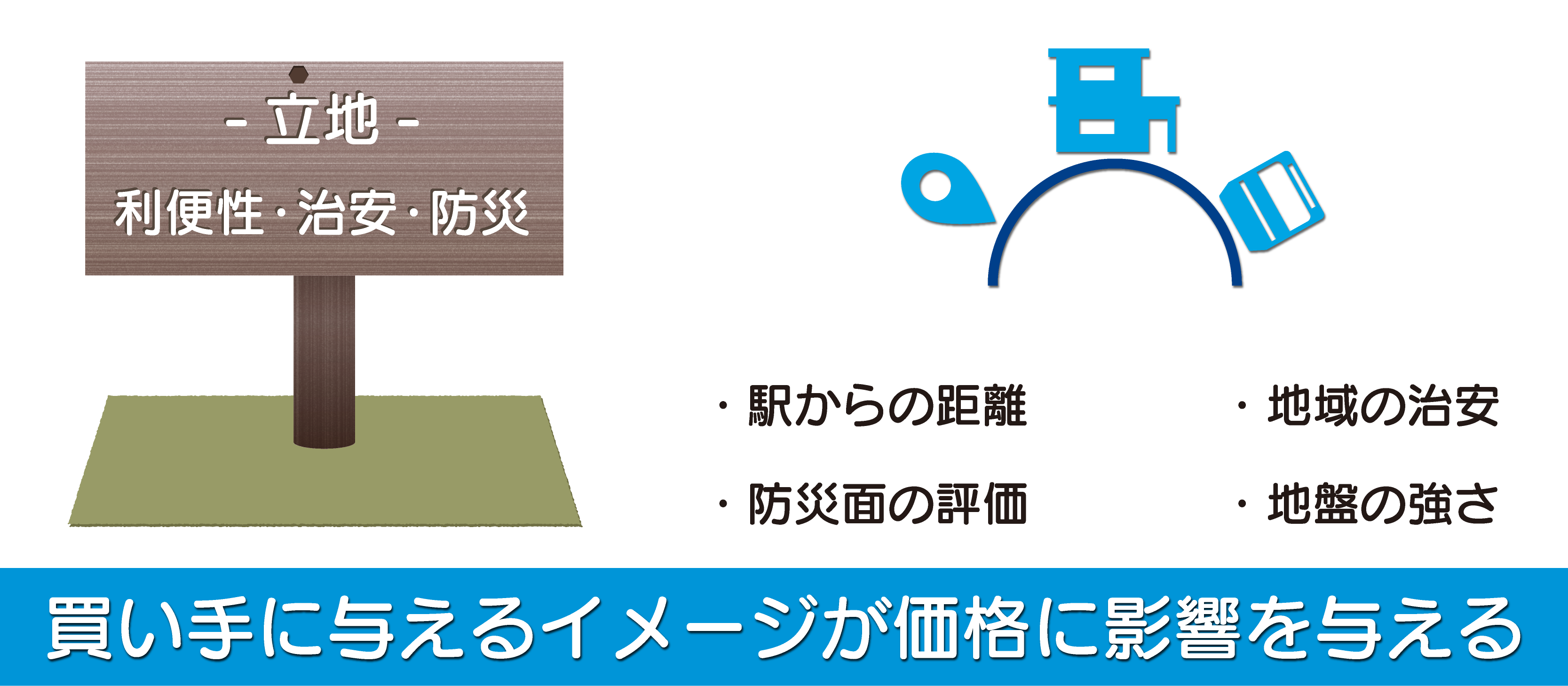 土地 相場 調べ方_2