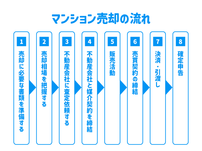 新宿区でマンションを売却する際の流れ