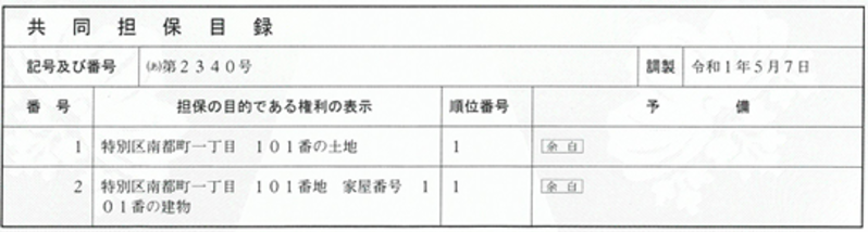 共同担保目録は「他の不動産に対する抵当権の情報」